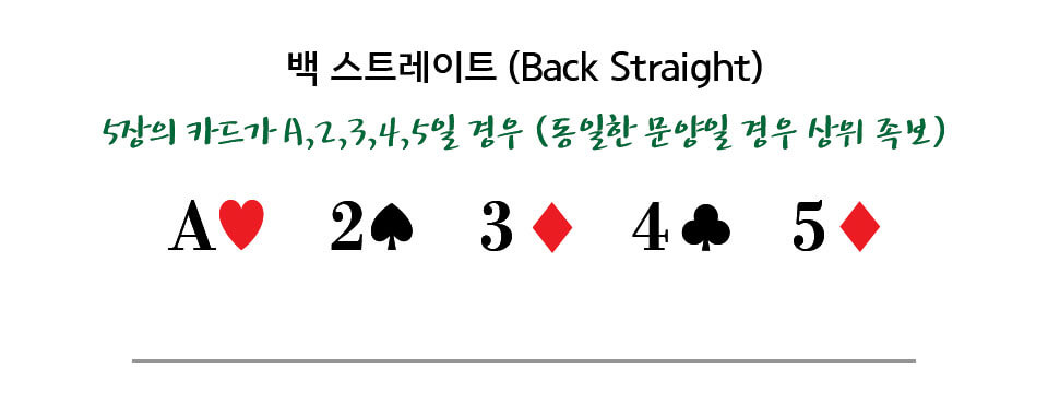 [포커 족보] 백 스트레이트 (Back Straight)